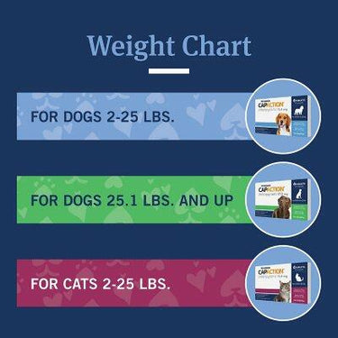 Petarmor Capaction Flea Tabs for Dogs, Choose Size